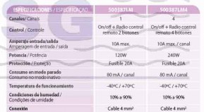 moduladores para focos tabla