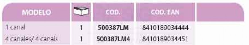 moduladores para focos tabla