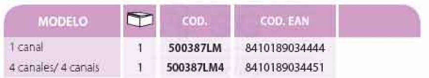 moduladores para focos tabla 