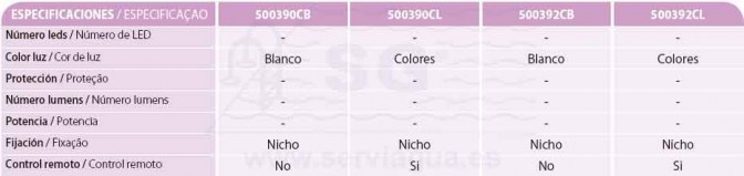 proyector par56 Tabla