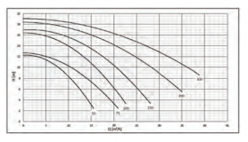 3Q50067SP075M-bomba-starpump-potencia-0,75cv-esquema