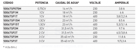 3Q50067SP075M-bomba-starpump-potencia-0,75cv-tabla-2