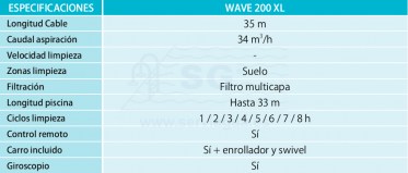 3Q500999-limpiafondos-wave-200-xl-tabla