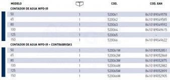3Q520061-contador-meistream-tabla-2
