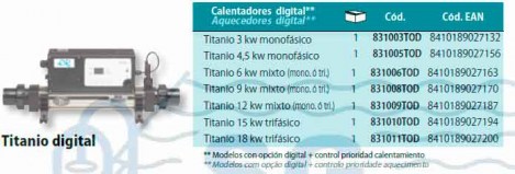 titanio analógico