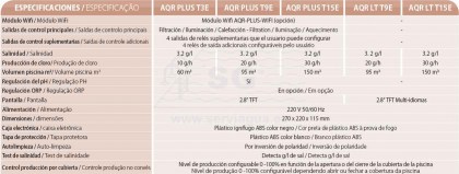 AquaritePlus T3E tabla