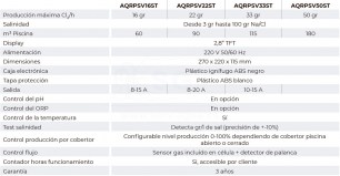 3QAQRPSV16ST-aquarite-lt-tabla2