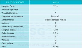 3QAV650_limpiafondos_AQUAVAC_650_tabla