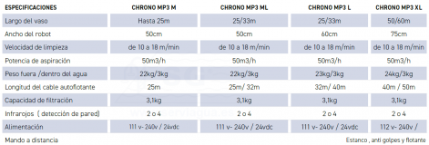 3QCRM4500R-chrono-mp3-tabla-2