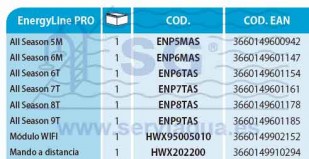 Tabla 1