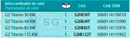 Tabla 1