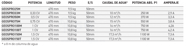 3QGEOSPRO25M-bomba-geos-pro-230cv-50hz-esquema-3