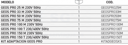 3QGEOSPRO25M-bomba-geos-pro-230cv-50hz-esquema-4