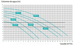 3QHAY-100-0135-bomba-power-flo-ii-esquema-4