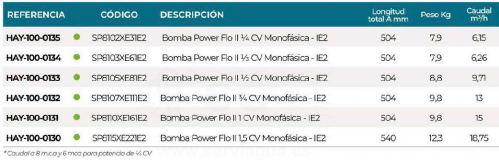 3QHAY-100-0135-bomba-power-flo-ii-tabla-1