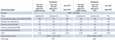 3QHCHVAS43-hch-series-bomba-calor-tabla