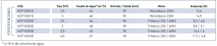3QHCP10251E-hcp-9000-tabla-2