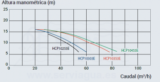 3QHCP10251E-hcp-9000-tabla