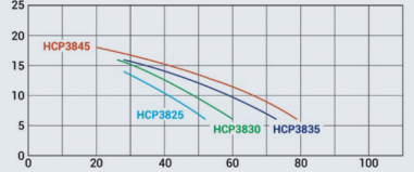 3QHCP38251E-bomba-hcp-3800-esquema
