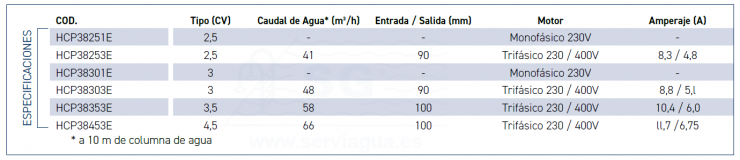 3QHCP38251E-bomba-hcp-3800-tabla-1