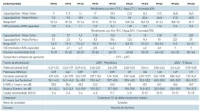 3QMP090-bomba-calor-mr-perfect-tabla-2