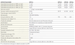 3QMPS14B-electrolisis-genius