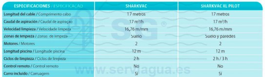 3QNEW359PIL_limpiafondos_SharkVac_XL_Pilot_tabla