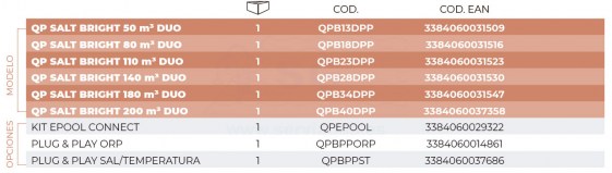 3QPBPPST-plug-play-sal-temperatura-tabla2