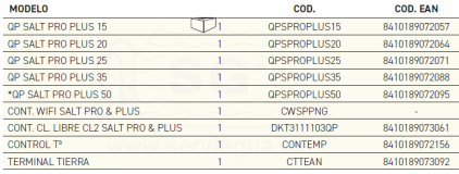3QQPSPROPLUS15-qp-salt-pro-plus-15-tabla-2