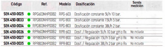 3QSEK-450-0025-bomba-digital-dosificacion-tabla