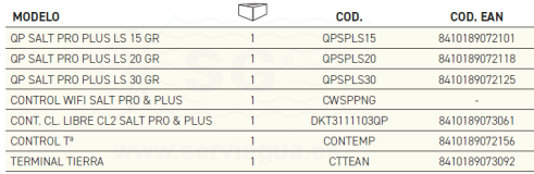 3QSPLS15-QPSALT-PRO-PLUS-LS-tabla-2