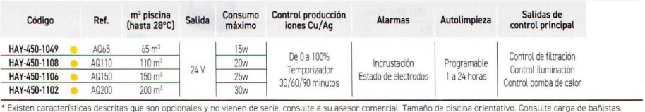 3SC-HAY-450-1049-hidroniser-AQ65-tabla