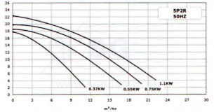 3SC-bomba-5P2R-Sta-Rite-esquema-27