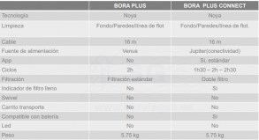 3SC135709-limpiafondos-bora-plus-tabla