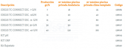3SC138188-clorador-salino-idegis-tc-connect-7-gh-tabla-2
