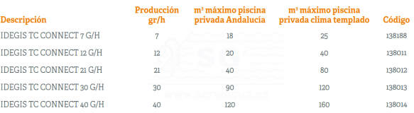 3SC138188-clorador-salino-idegis-tc-connect-7-gh-tabla