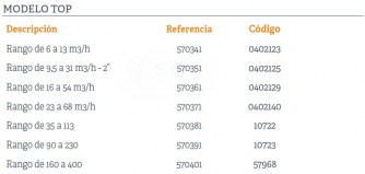 3SC570341-caudalimetro-tabla