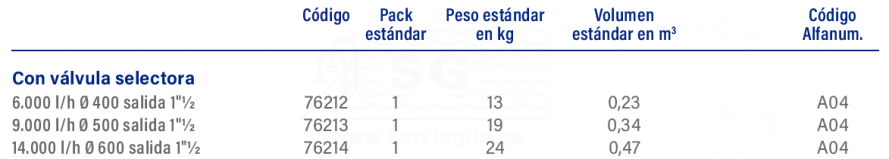 3SC76212-filtro-ronda-pro-tabla