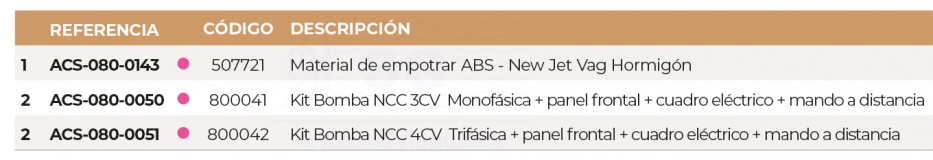 3SCACS-080-0050-newjet-vag-bomba-ncc-3cv-monofasica-tabla