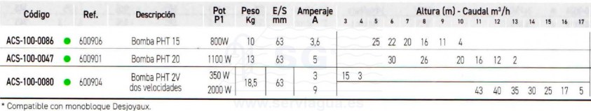 3SCACS-100-0086-Bomba-compatible-monobloque-Desjoyaux-tabla