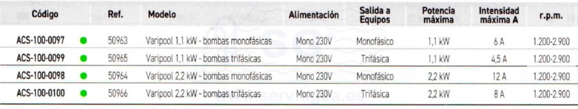 3SCACS-100-0097-varipool-tabla