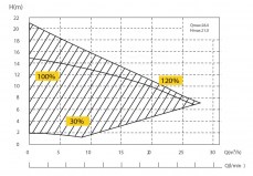 3SCAQG-100-0001-inverk-esquema2