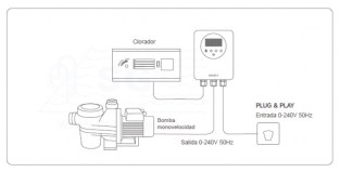 3SCAQG-100-0002-isaverx-variador-de-frecuencia-3