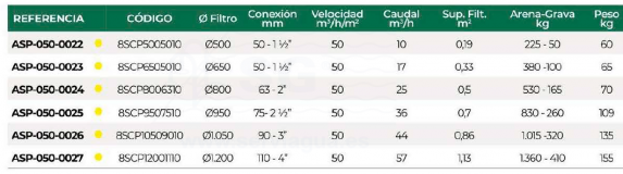 3SCASP-050-0022-filtro-artic-tabla-25