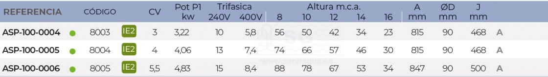 3SCASP-100-0004-bomba-maxim-tabla