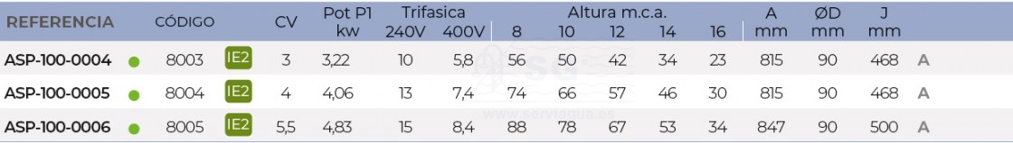 3SCASP-100-0004-bomba-maxim-tabla