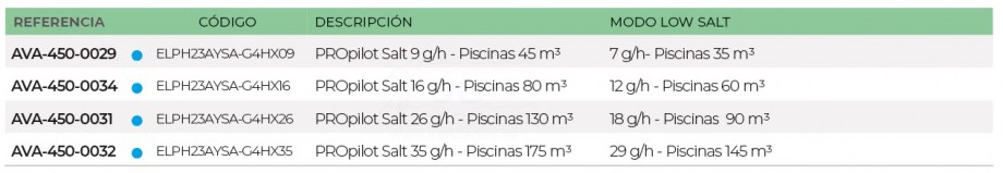 3SCAVA-450-0029-bomba-propilot-salt-ph-tabla-2