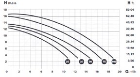 3SCBOM-100-0011-bomba-optima-tabla-2