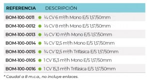 3SCBOM-100-0011-bomba-optima-tabla91