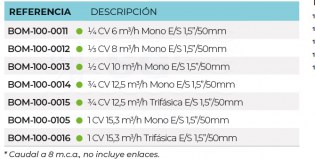 3SCBOM-100-0011-bomba-optima-tabla